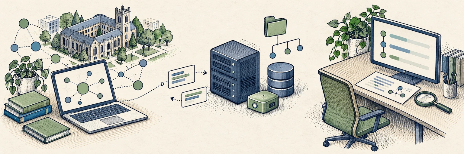 Three people-free comic scenes show campus-service discovery, interaction with a synthetic research-repository Decoy and an evidence-review workstation.